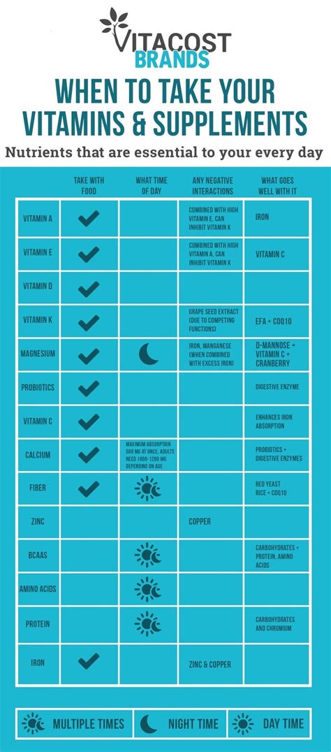 should you take omega 3 in the morning or at night|fish oil morning or night.